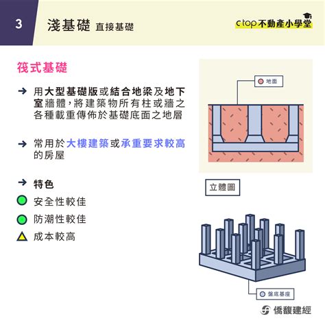 筏式基礎尺寸